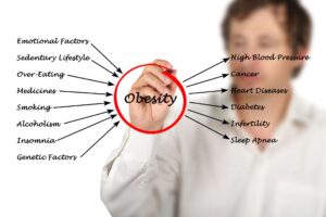 ozempic και παχυσαρκία